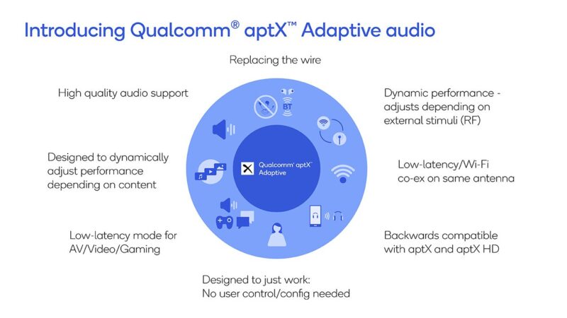 Công nghệ aptX Adaptive tích hợp trên chip Qualcomm