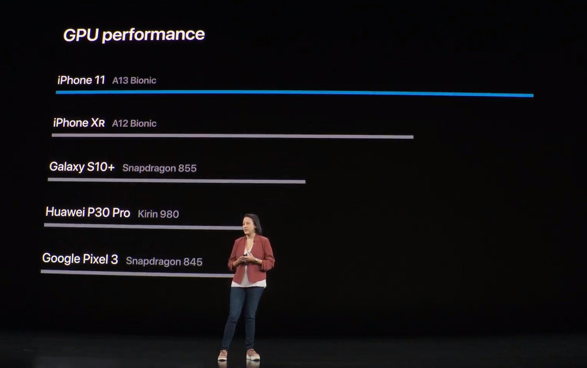 GPU cũng có thể được coi như là một con chip xử lý thứ 2 trên smartphone
