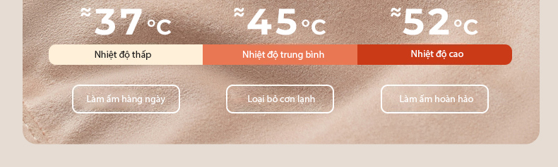 Chăn giữ nhiệt tích hợp túi sưởi ấm Xiaomi Liberfeel Q35